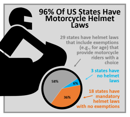 Motorcycle Helmet Laws By State - US States Motorcycle Helmet Laws