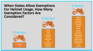 exemptions to us state motorcycle laws infographic